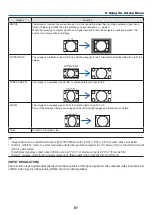 Предварительный просмотр 94 страницы NEC PA522U User Manual