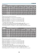 Предварительный просмотр 172 страницы NEC PA522U User Manual