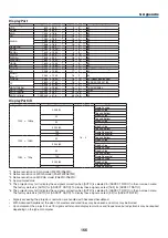 Предварительный просмотр 179 страницы NEC PA522U User Manual