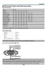 Предварительный просмотр 191 страницы NEC PA522U User Manual