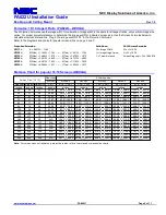 Preview for 2 page of NEC PA622U Installation Manual