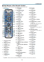 Предварительный просмотр 25 страницы NEC PA622U User Manual