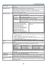 Preview for 66 page of NEC PA622U User Manual