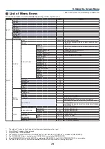 Preview for 93 page of NEC PA622U User Manual