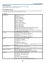 Предварительный просмотр 198 страницы NEC PA622U User Manual