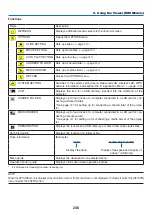 Preview for 250 page of NEC PA622U User Manual