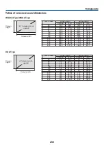 Предварительный просмотр 270 страницы NEC PA622U User Manual