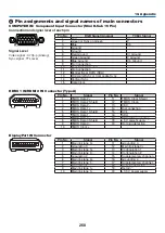 Preview for 282 page of NEC PA622U User Manual