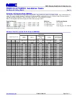 Preview for 2 page of NEC PA653UL Installation Manual