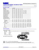 Предварительный просмотр 11 страницы NEC PA653UL Installation Manual