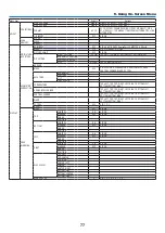 Предварительный просмотр 94 страницы NEC PA653UL User Manual