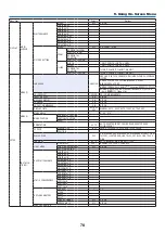 Предварительный просмотр 95 страницы NEC PA653UL User Manual