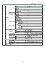 Предварительный просмотр 97 страницы NEC PA653UL User Manual