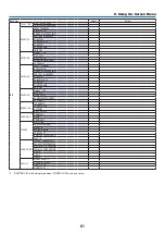 Предварительный просмотр 98 страницы NEC PA653UL User Manual