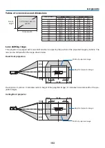 Предварительный просмотр 170 страницы NEC PA653UL User Manual