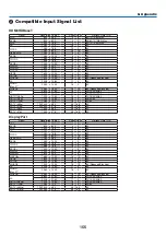 Предварительный просмотр 172 страницы NEC PA653UL User Manual