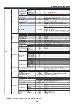 Предварительный просмотр 97 страницы NEC PA721X User Manual