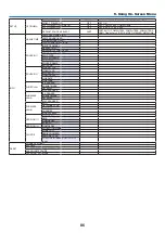 Предварительный просмотр 98 страницы NEC PA721X User Manual