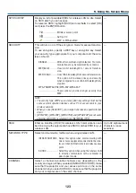 Предварительный просмотр 135 страницы NEC PA721X User Manual