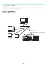 Предварительный просмотр 162 страницы NEC PA721X User Manual