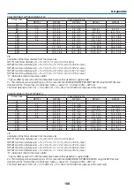 Предварительный просмотр 200 страницы NEC PA721X User Manual