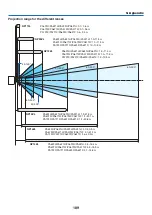 Предварительный просмотр 201 страницы NEC PA721X User Manual