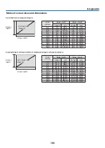 Предварительный просмотр 202 страницы NEC PA721X User Manual