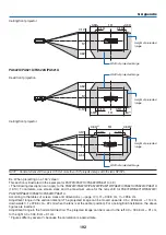 Предварительный просмотр 204 страницы NEC PA721X User Manual