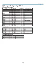 Предварительный просмотр 205 страницы NEC PA721X User Manual