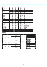 Предварительный просмотр 206 страницы NEC PA721X User Manual