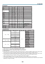 Предварительный просмотр 207 страницы NEC PA721X User Manual