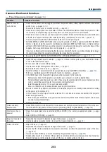 Предварительный просмотр 215 страницы NEC PA721X User Manual