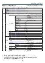 Предварительный просмотр 92 страницы NEC PA723U User Manual