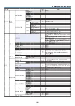 Предварительный просмотр 94 страницы NEC PA723U User Manual