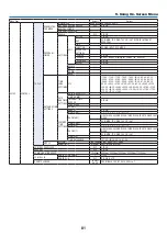 Предварительный просмотр 95 страницы NEC PA723U User Manual