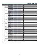 Предварительный просмотр 97 страницы NEC PA723U User Manual