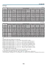 Предварительный просмотр 178 страницы NEC PA723U User Manual