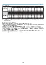 Предварительный просмотр 182 страницы NEC PA723U User Manual