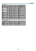 Предварительный просмотр 184 страницы NEC PA723U User Manual