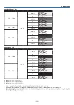 Предварительный просмотр 185 страницы NEC PA723U User Manual