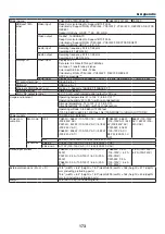 Предварительный просмотр 187 страницы NEC PA723U User Manual