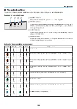 Предварительный просмотр 194 страницы NEC PA723U User Manual