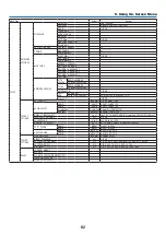 Предварительный просмотр 96 страницы NEC PA803U User Manual