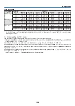 Предварительный просмотр 182 страницы NEC PA803U User Manual