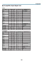 Предварительный просмотр 183 страницы NEC PA803U User Manual