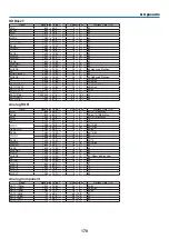 Предварительный просмотр 184 страницы NEC PA803U User Manual