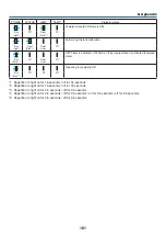 Предварительный просмотр 195 страницы NEC PA803U User Manual