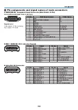 Preview for 179 page of NEC PA803UL User Manual