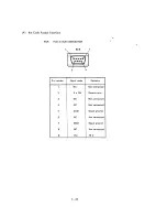 Preview for 33 page of NEC PC-8201 Service Manual