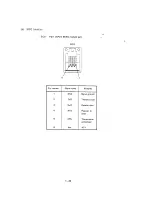 Предварительный просмотр 35 страницы NEC PC-8201 Service Manual